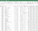 国土交通省宅建業者の不動産会社リストを販売します 全国13万件超｜毎月更新・即日納品・CSV形式 イメージ2