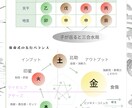 凶運を強運に変える秘伝の大開運吉方位を鑑定します サンプル付き！運命を劇的に改革するQ&A無制限の吉方位鑑定 イメージ4
