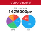 月間14万PVのブログに広告を独占掲載します バイク特化ブログであなたの広告を宣伝！ イメージ3