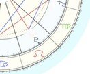 ホロスコープ分析　します 現在の状況、ご質問をお伝えください。生き方がわからない等 イメージ1