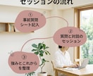 これまでの経験を整理し強みとこれからが腑に落ちます 質問と対話であなたらしいキャリアを言語化します イメージ2