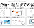 SNS向けshort/縦型動画編集致します 「依頼に忠実に」　依頼に沿った動画を提供いたします！ イメージ2