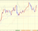 1日数回のチャート確認で利益が発生します スマホで完結！　お手軽簡単に学習！　基本を学んで副業への道！ イメージ3