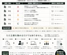 営業先・見込み客リストを作成します あなたの商品・サービスに合う営業先をリサーチ・選定します イメージ2