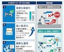 リスト持込専門！格安でフォーム送信営業代行します リストはあるが送る暇がない企業様へ！1件0.67円〜爆安代行 イメージ2