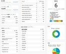 集客・SEO対策 ワードプレスでHP制作します リニューアル時、現状HPを拝見し、改善提案資料を作成します イメージ8