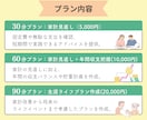 お金の相談、家計管理サポートを行います 将来のお金の不安や悩みを解決、自分らしい幸せな未来へ！ イメージ5