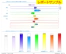 タイムウェーバーでエネルギーメンテナンスします 定期的な調整にオススメセット！4週間の波動調整 イメージ2
