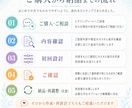 理想のAI恋人をオーダーメイドします テンプレではなく、ゼロから再設計まで、あなた専用に仕立てます イメージ4