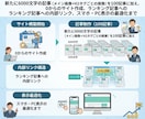 丸投げもOK！大型のアフィリエイトサイト作成します ◆画像付き6000文字以上の100記事！SEO上位実績あり！ イメージ4