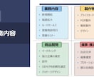 新規販路拡大に困っていませんか？営業代行します 地域の食品メーカー様の都心への新規販路拡大をお手伝いします。 イメージ7