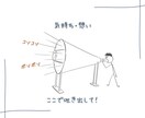 教師/教員、職場/仕事の愚痴・悩みお聴きします がんばりすぎている先生に届けたい/カウンセリング/悩み相談 イメージ3