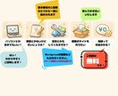 はじめてでも安心。ホームページを制作します 相談しながら、形にしていきます！ イメージ6