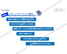 PowerPoint 各種資料作成します 資料・企画書・マニュアル, etc... 作成します イメージ8