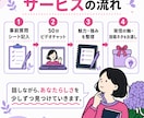 事業の魅力を整理して発信の軸を一緒につくります SNSに追われる毎日から、自分の言葉で伝えられる発信へ イメージ3