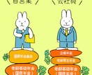 商用利用OK！ふんわりとした動物イラスト描きます グッズ、パンフレット、挿絵、WEBページなどに イメージ2