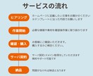 名刺代わりに◎シンプルサイトを低価格で作成します 完成品を見てから購入可能。デザイン固定。 イメージ2
