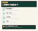あなた専用の業務効率化GPTsを作成しますます 面倒な指示文を整理し、繰り返し使えるAIに設定します イメージ4