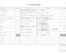 ＰＭＳ運用でお困りの方、ご相談受付けます Ｐマークの取得・更新の相談も可。購入前見積り必須です イメージ1