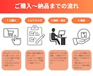 おしゃれで伝わるバナーを作成いたします 女性の視点で高品質なデザインをお届けします♪ イメージ2