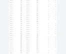 データを毎日自動収集しExcel/DB化します 毎日"壊れず回る"データ自動化を、欠損検知つきで イメージ1