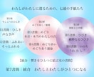 いま、わたしに還る往復書簡をお届けします 〜 静けさとともにめぐる、わたしの源への往復旅 〜 イメージ4