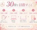 30日でKindle著者デビューを支援します 【あなたの経験や物語を、1冊の本に】 イメージ3