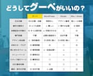 グーペで集客に強いホームページを作成します ワードプレスで挫折した方も！実績300件超の正規取次店です！ イメージ2