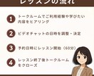 初心者でも安心！ChatGPTレッスンします 使い方がわからない…そんなモヤモヤが“わかる”に変わる60分 イメージ3