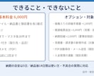 Excelで納品書・領収書を自動作成します 品目の入力から納品書と領収書を作成 イメージ3