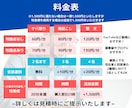 60円/分で高品質な文字起こしを承ります 現役音声配信者が親切丁寧に作業！納期厳守◎守秘義務遵守◎ イメージ3