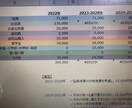 新米パパママ用のライフプランシート提供します 子供との未来にいくら必要か把握できます。 イメージ4