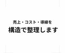 売上が伸びない理由を構造で整理します 感覚経営から構造思考へ、事業を整える第一歩 イメージ2