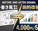 BIG4出身ｘ現大手総コンが伝わるパワポ作成します 各種パワポ資料を伝わる構成と洗練デザインで仕上げます イメージ2