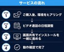 Claude Codeの導入支援をいたします 非エンジニアの方でも今日から使えるAI環境を一緒に作ります イメージ3