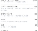 伸びるツイートの作成代行・アドバイスをします Twitterで伸びるツイートを作りませんか？ イメージ6