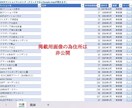 熊本市賃貸分譲マンションデータ(地図)販売します 地図で可視化。賃貸/分譲切替、分譲は戸数+築年入力済 イメージ3