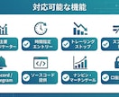 先着３名格安!!★MT4/5対応 EA開発します 7年のEA開発と配布実績。AI技術で高速・高精度にEAを制作 イメージ4