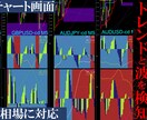 最新版アップデート！安定するFX手法伝授します テンプレートファイルを読み込むだけで同じ環境が実現 イメージ3