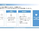 全OTA対応★操作無制限！集客サポートいたします 申請も管理もOK！追加料金ナシ！全OTA対応の安心定額制！ イメージ2