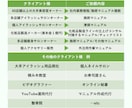 オリジナルの高品質な業務マニュアルを作成します 多店舗展開やビジネス拡大、業務改善に役立つマニュアルで効率化 イメージ3