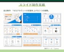 情報を整理し「伝わる」スライドを構成から制作します 情報整理・リサーチから対応｜相手の理解と行動につながる資料へ イメージ5