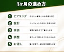 業務専用のAIエージェント・アプリを開発します 毎回同じ指示を出す作業を、専用AIに任せられる形に イメージ4