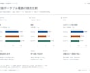 支給原稿を見やすい5ページのPDFに整えます 文章・表・グラフを整理して伝わる資料へ イメージ1