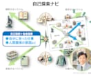自己探索ナビ！あなたが向かう方向性を見える化します 自己分析～転職・独立の前に自分の思考と反応の性質を確かめよう イメージ1