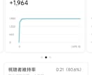 ショート動画の企画・構成を1本ご提案しますます TikTok・YouTubeで100万回超え多数の実績あり イメージ4