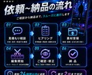 SNSショート動画を見やすく編集します 冒頭・テンポ・テロップを整え、伝わる縦型動画に イメージ3