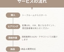 現役SEOブロガーがあなたのブログ記事を添削します あなたの記事の"惜しいポイント"を本気でアドバイス！ イメージ3
