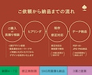 プロが短納期で「ロゴ」をデザインします 修正無制限！SNS用画像を作成！もちろんAI生成はしません イメージ2
