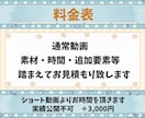 Vtuber様向けの切り抜き動画を作ります あなたの”らしさ”を一緒に形にします イメージ5